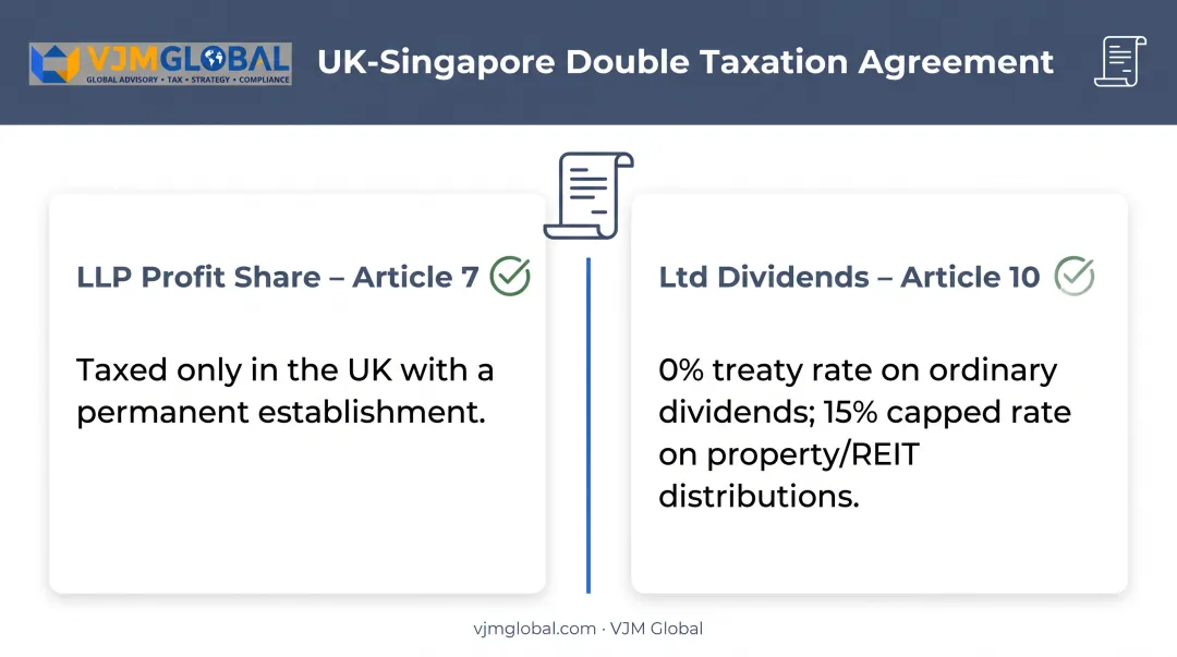 UK-Singapore tax treaty comparison LLP profit share versus Ltd dividends