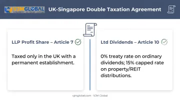 UK-Singapore tax treaty comparison LLP profit share versus Ltd dividends