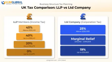 UK LLP income tax rates versus Ltd corporation tax rates comparison