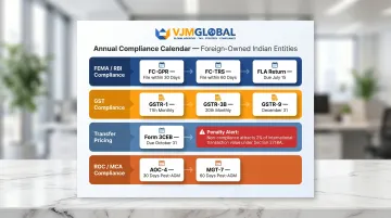 India compliance deadline calendar for foreign-owned subsidiaries FEMA GST ROC filings