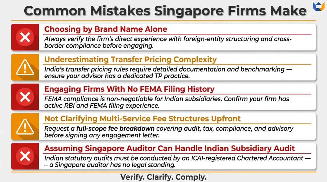 Five common mistakes Singapore firms make when selecting Indian audit partners