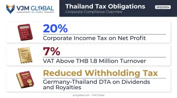 Thailand corporate tax obligations breakdown for foreign-owned companies