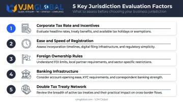 Five key factors for choosing a business jurisdiction in 2026 infographic