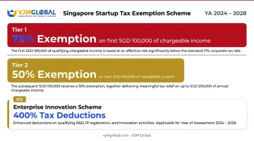 Singapore startup corporate tax exemption structure for first three years of assessment