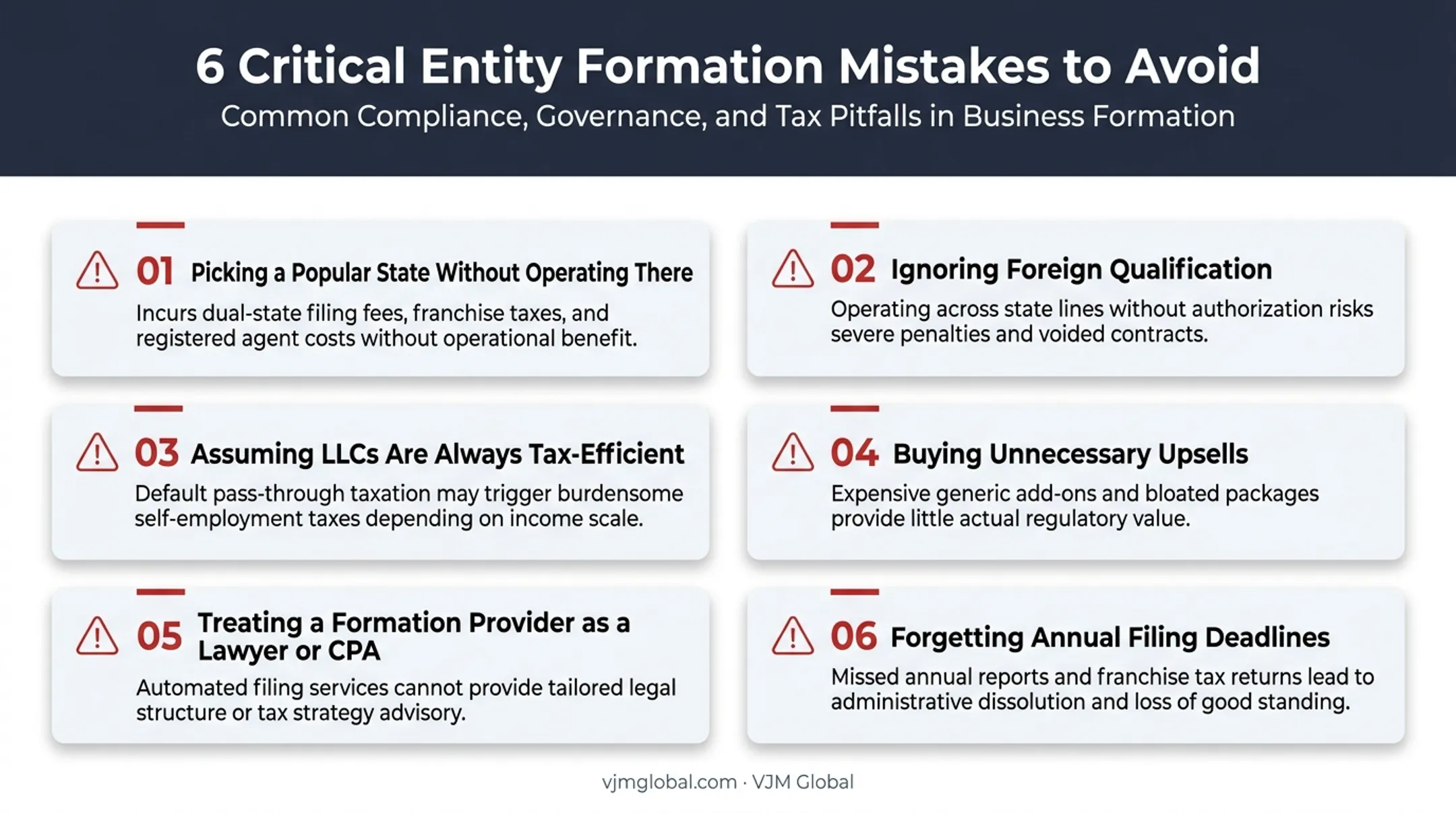 Six common mistakes to avoid when forming a US LLC