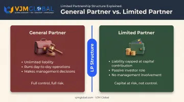 General partner versus limited partner roles and liability comparison