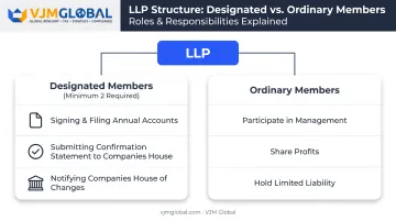 LLP designated members versus ordinary members roles and statutory duties