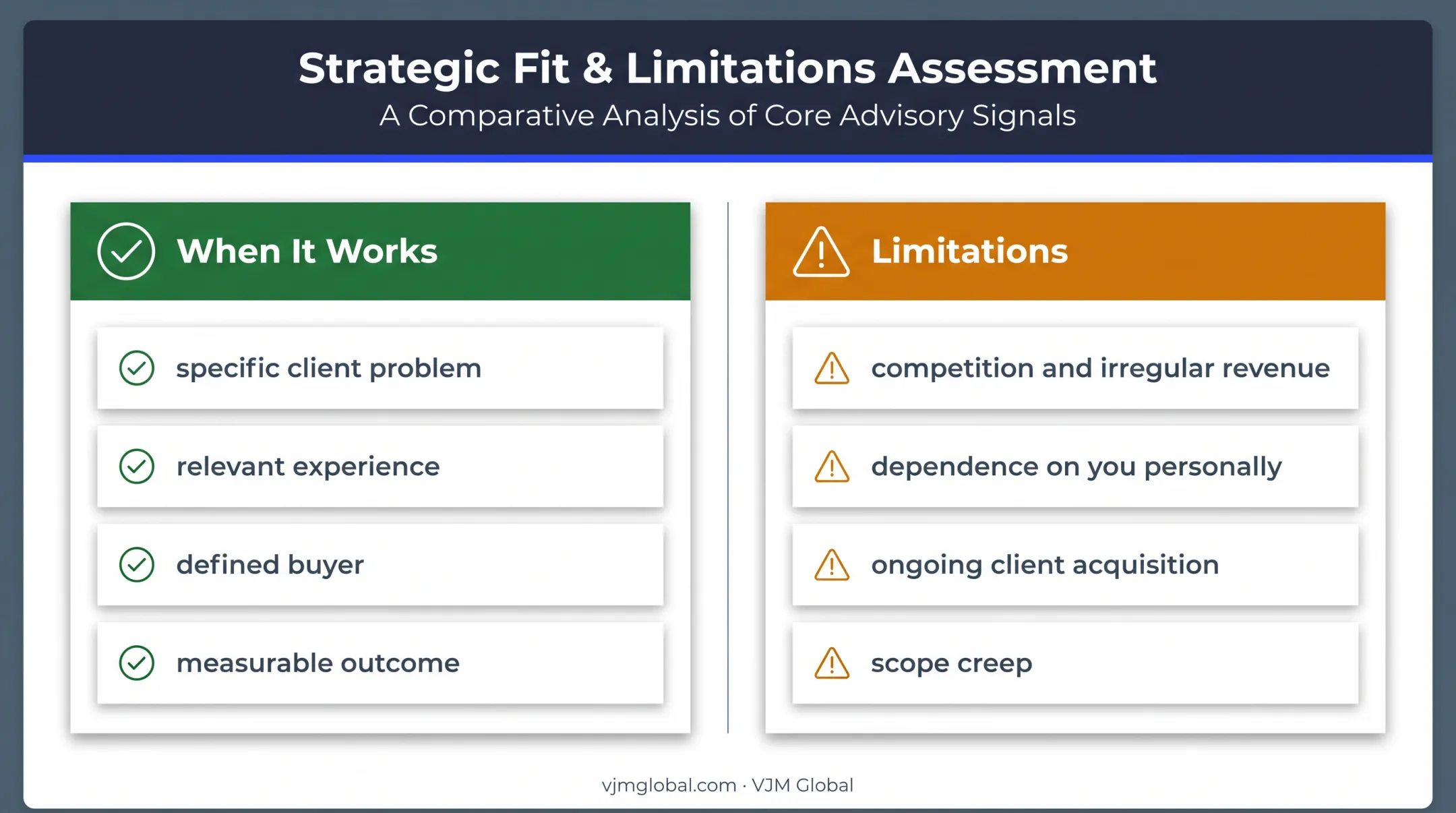 Consulting business fit signals and launch limitations comparison