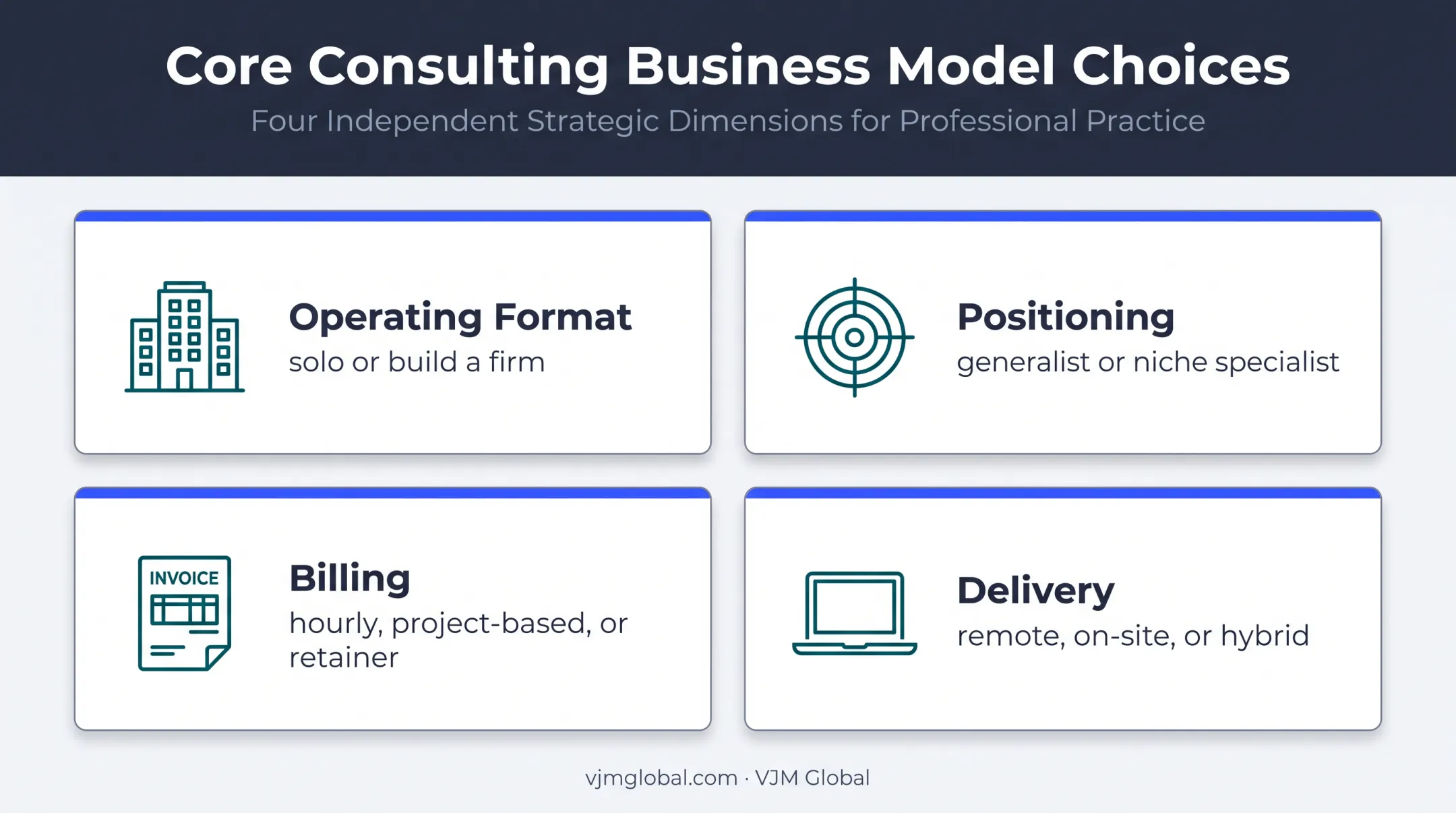 Consulting business operating formats, positioning, billing, and delivery options