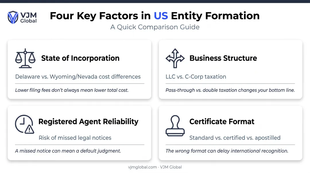 Four key factors affecting a US company registration certificate for Singapore founders
