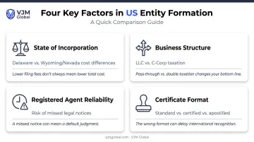 Four key factors affecting a US company registration certificate for Singapore founders