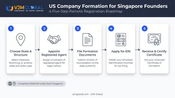 5-step process to register a US company from Singapore remotely