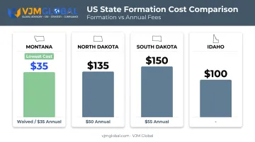Montana LLC formation fees compared to neighboring states chart