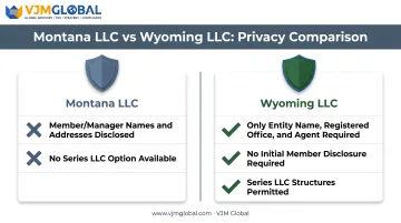 Montana versus Wyoming LLC privacy and disclosure requirements comparison