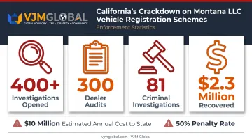California Montana LLC vehicle registration enforcement statistics breakdown