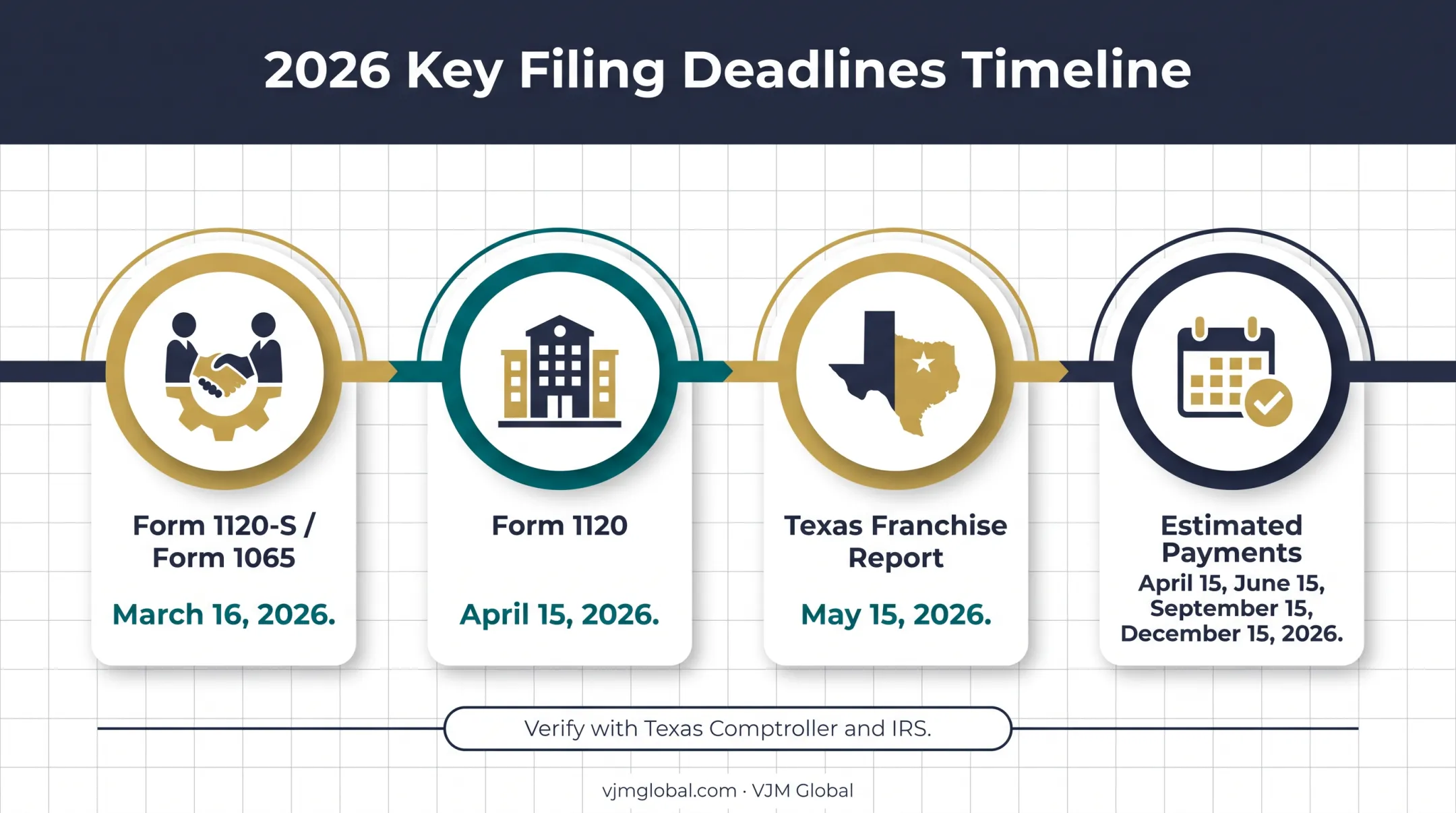 2026 Texas and federal business tax filing deadlines calendar timeline
