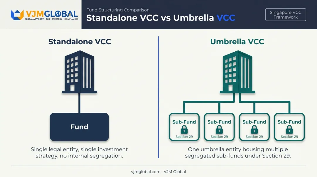 Standalone VCC versus Umbrella VCC structure comparison diagram