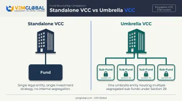 Standalone VCC versus Umbrella VCC structure comparison diagram
