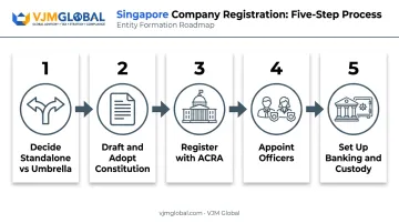 Five-step VCC incorporation process flow in Singapore