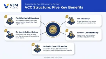 Five key benefits of a Singapore VCC structure infographic