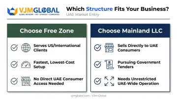 Free Zone versus Mainland LLC decision criteria comparison infographic