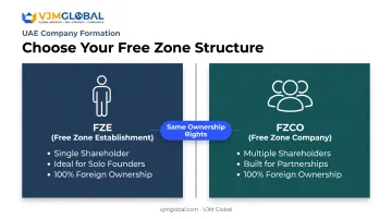 FZE versus FZCO Free Zone entity structure comparison chart