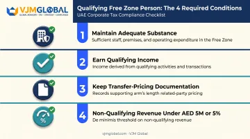 UAE Qualifying Free Zone Person four eligibility conditions checklist