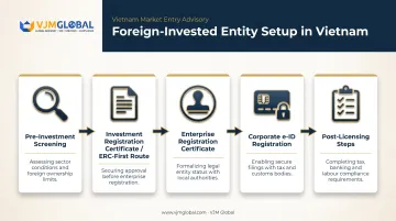 5-step Vietnam business incorporation process for foreign investors