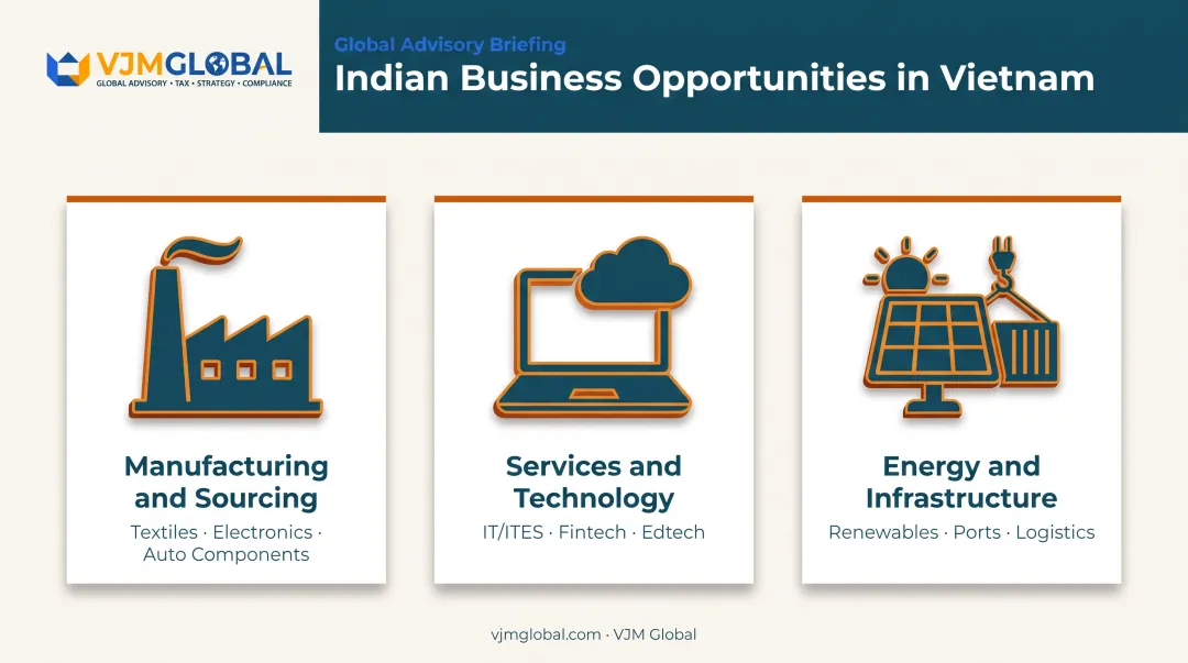 Three Indian investment opportunity categories in Vietnam market