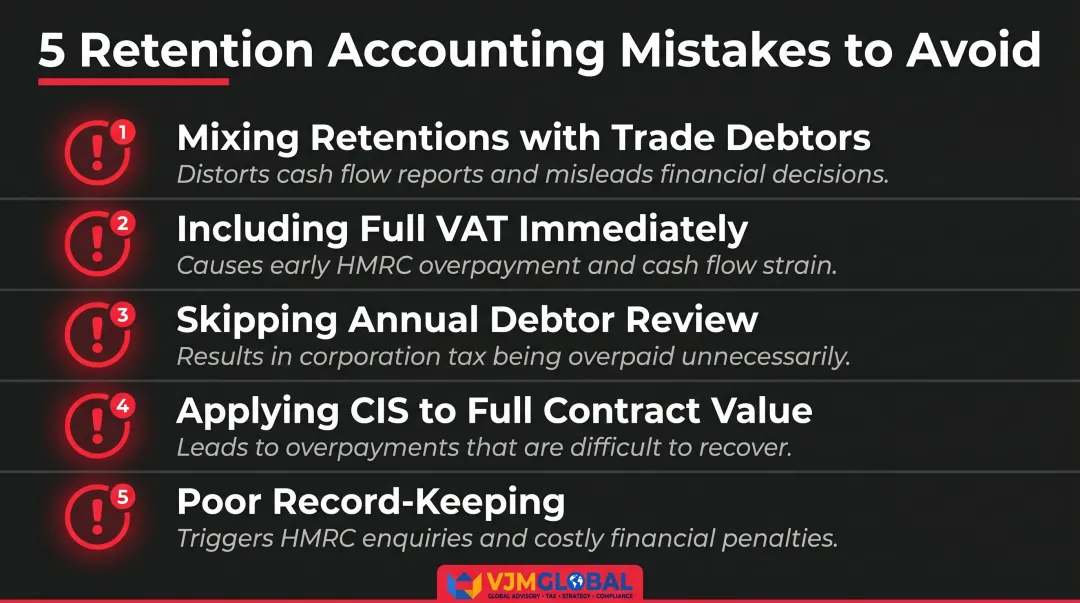 Five common construction retention accounting mistakes and their financial consequences