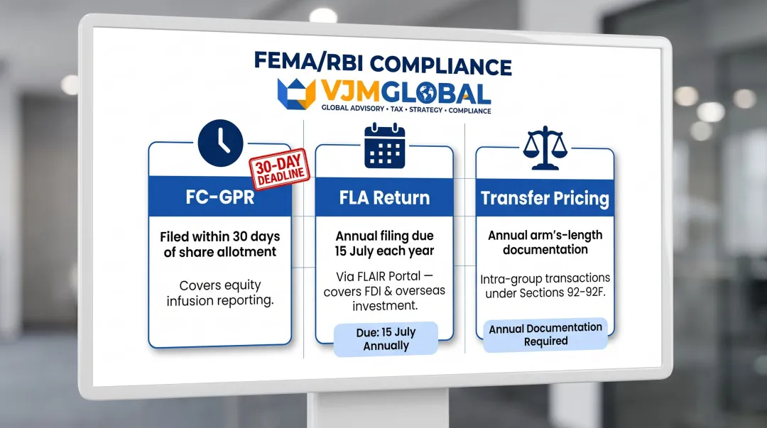 Three mandatory FEMA RBI compliance filings for UK-owned Indian subsidiaries timeline