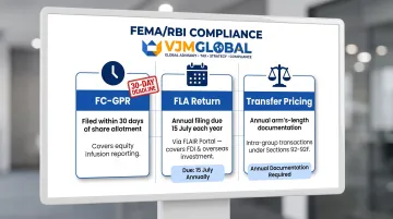 Three mandatory FEMA RBI compliance filings for UK-owned Indian subsidiaries timeline