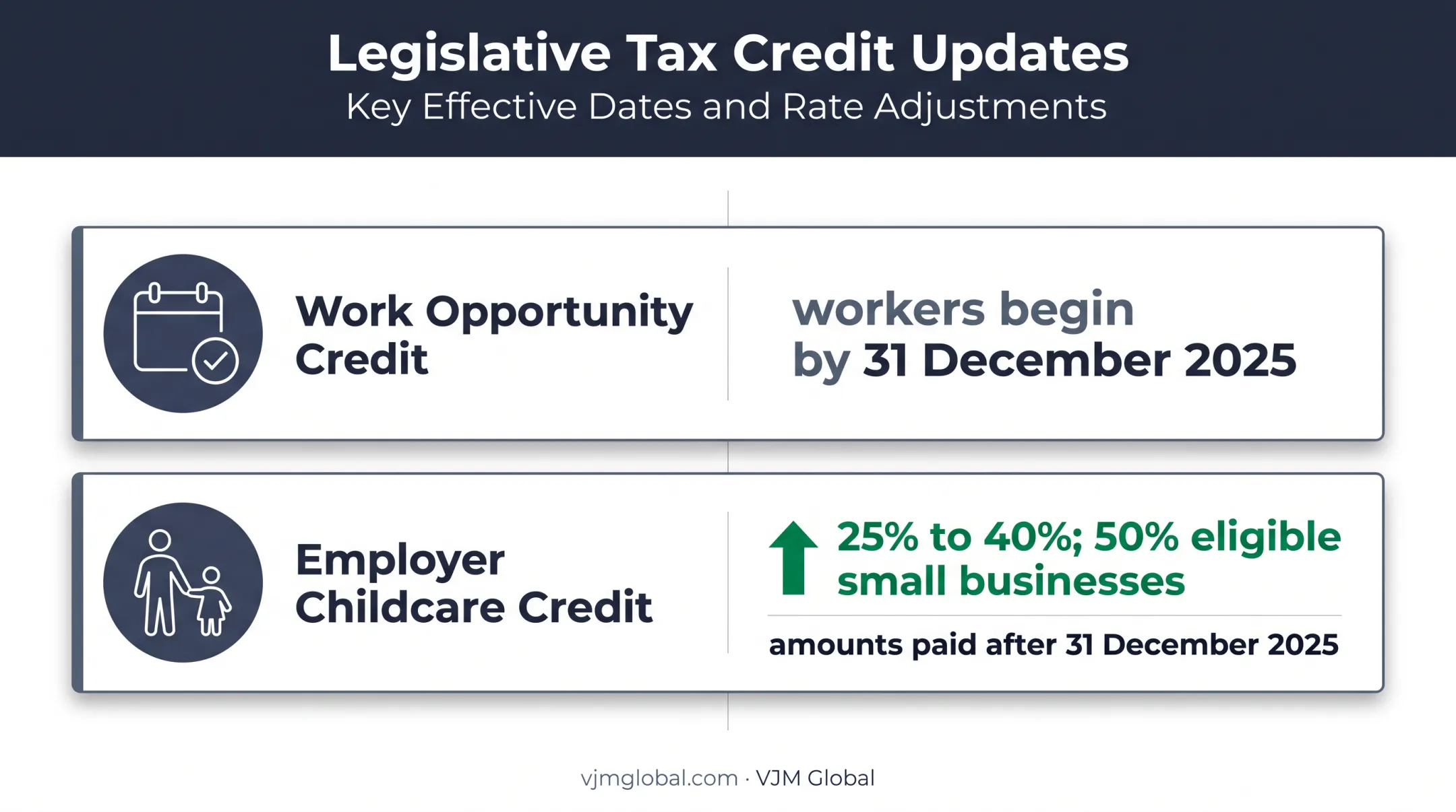 2025 business tax credit legislative changes and effective dates