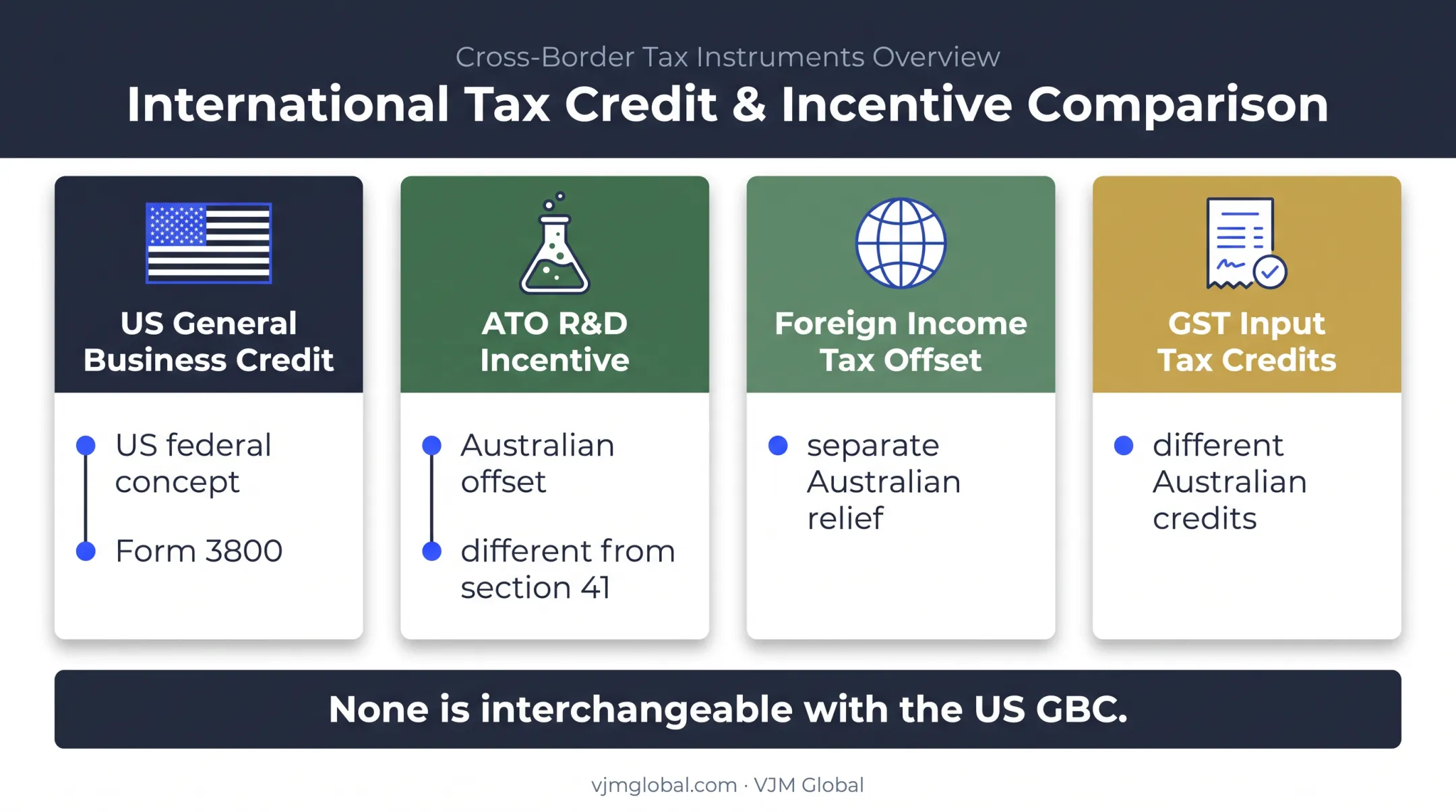 US and Australian business tax credit regimes comparison