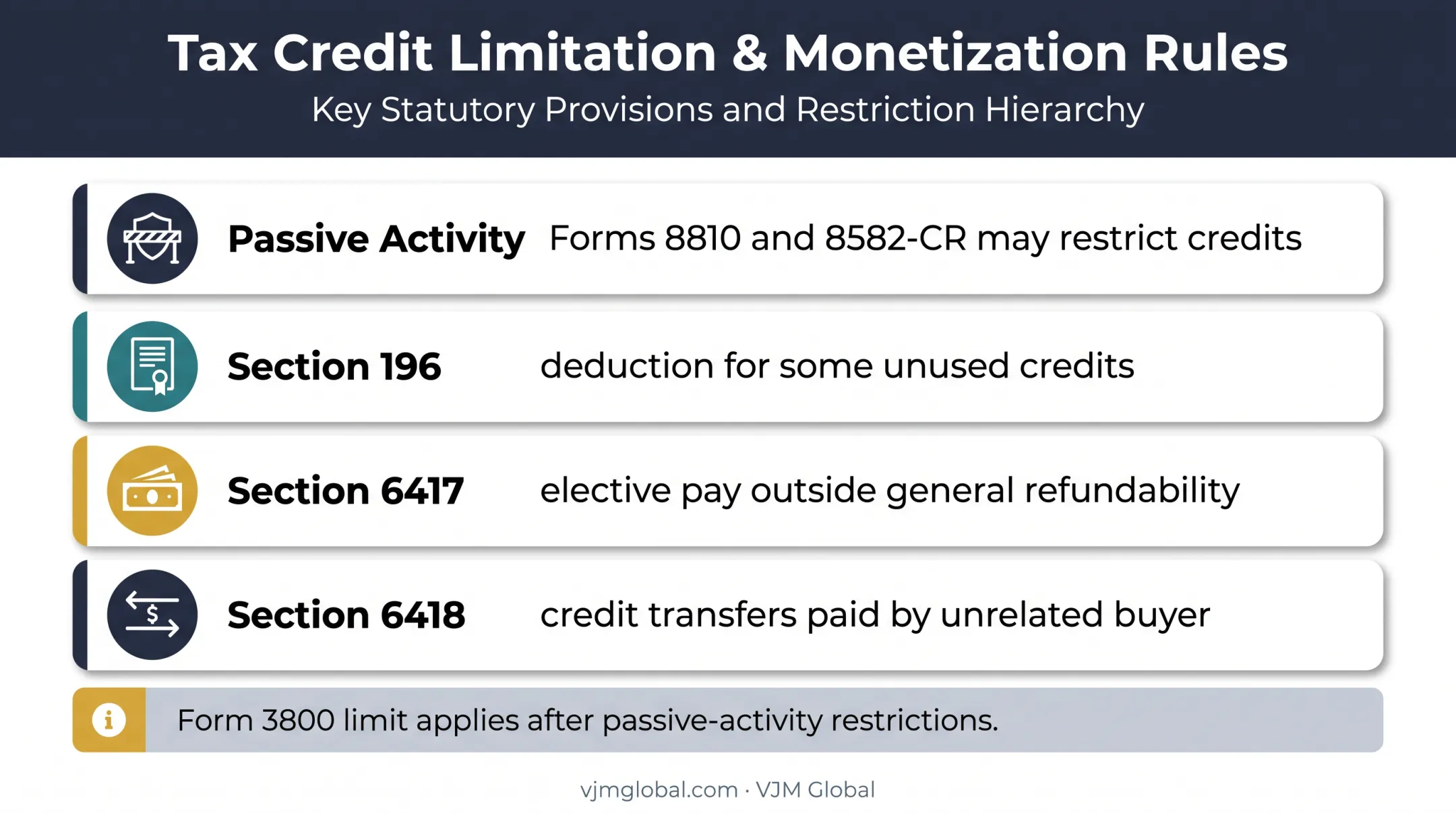 General Business Credit carryover limits and restriction rules overview