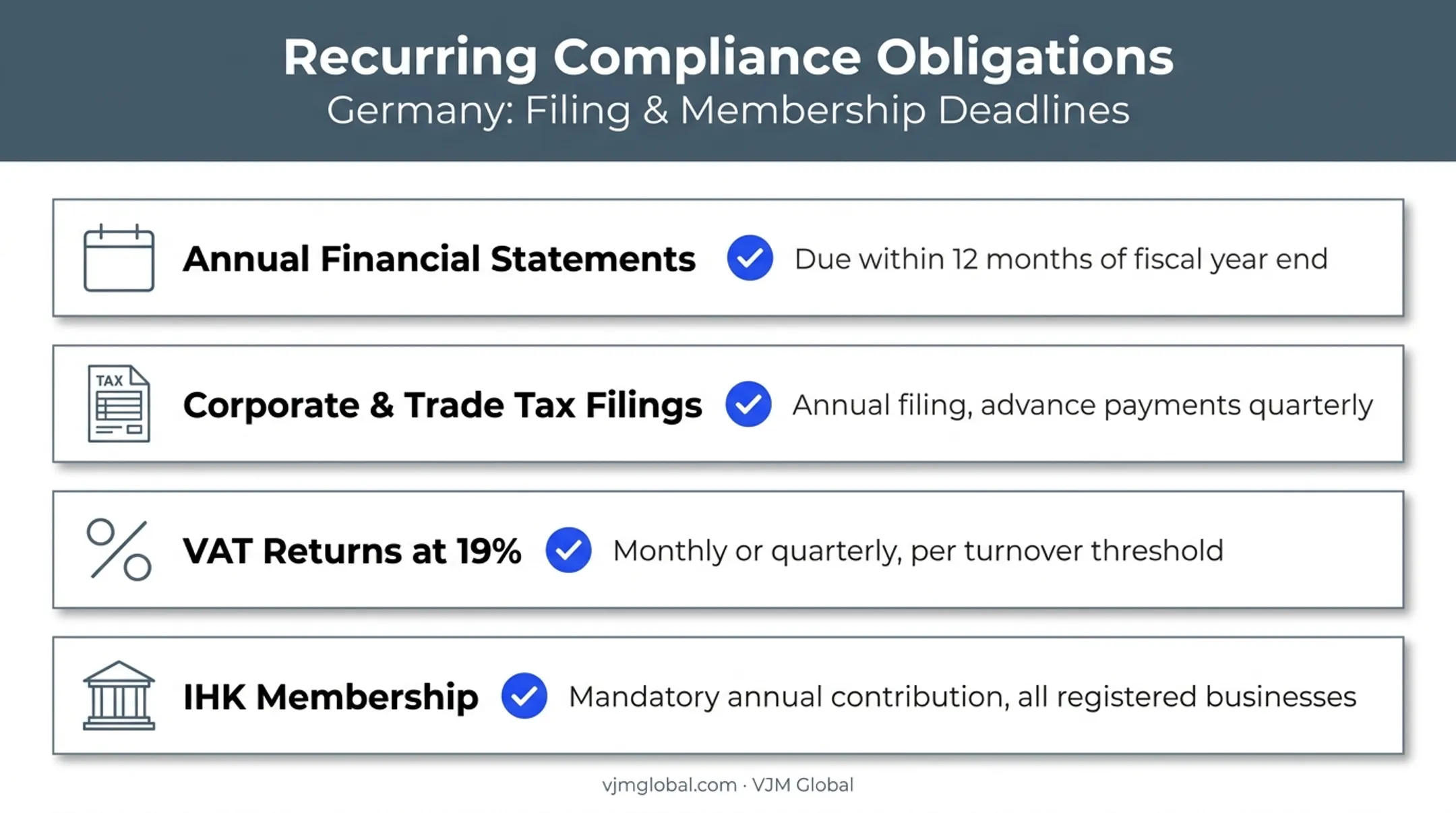 German GmbH annual compliance obligations checklist for foreign founders