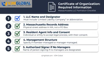 5 required elements of a Massachusetts Certificate of Organization checklist
