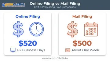 Massachusetts LLC online versus mail filing cost and time comparison