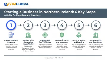 Six step process for registering a business in Northern Ireland
