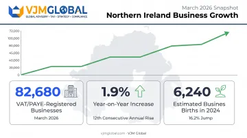 Northern Ireland business registration growth statistics 2024 to 2026