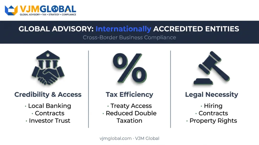 Three key benefits of registering a company internationally infographic