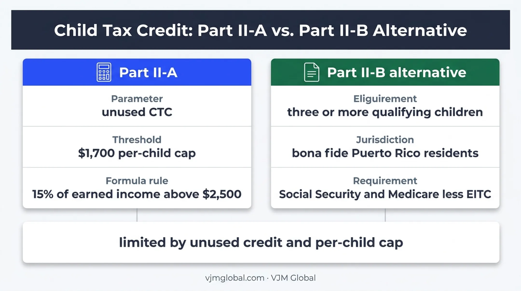 ACTC calculation methods and refundable credit limits for 2026