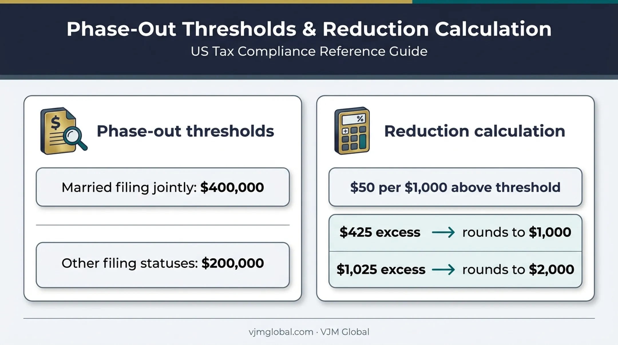 2026 Child Tax Credit income phase-out thresholds and calculation rules