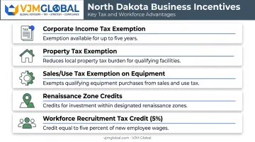 North Dakota business tax and development incentive programs overview