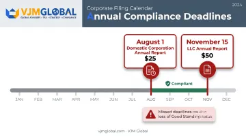 North Dakota annual report deadlines for LLCs and corporations timeline
