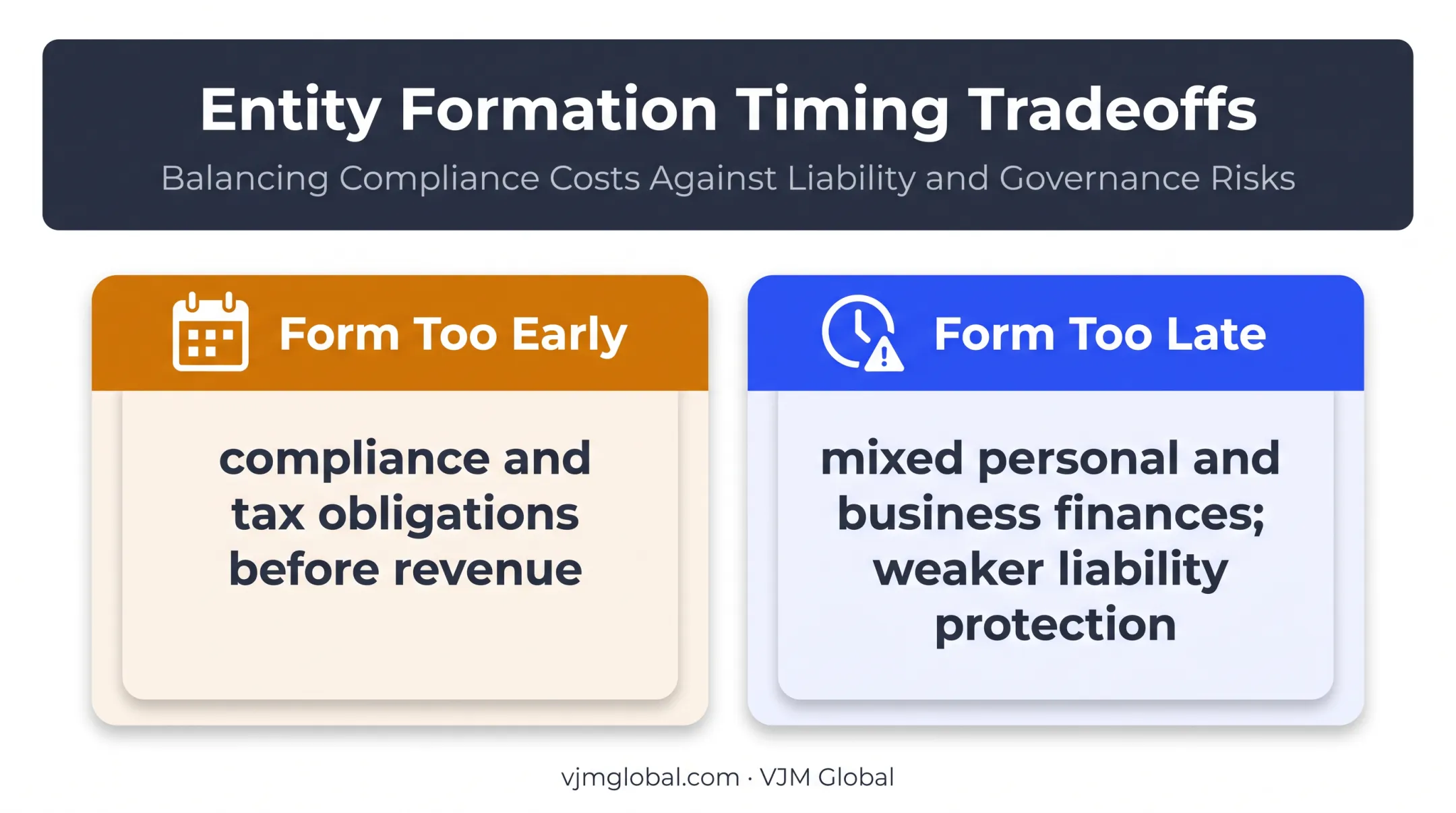 Comparison of forming a Missouri LLC early versus late