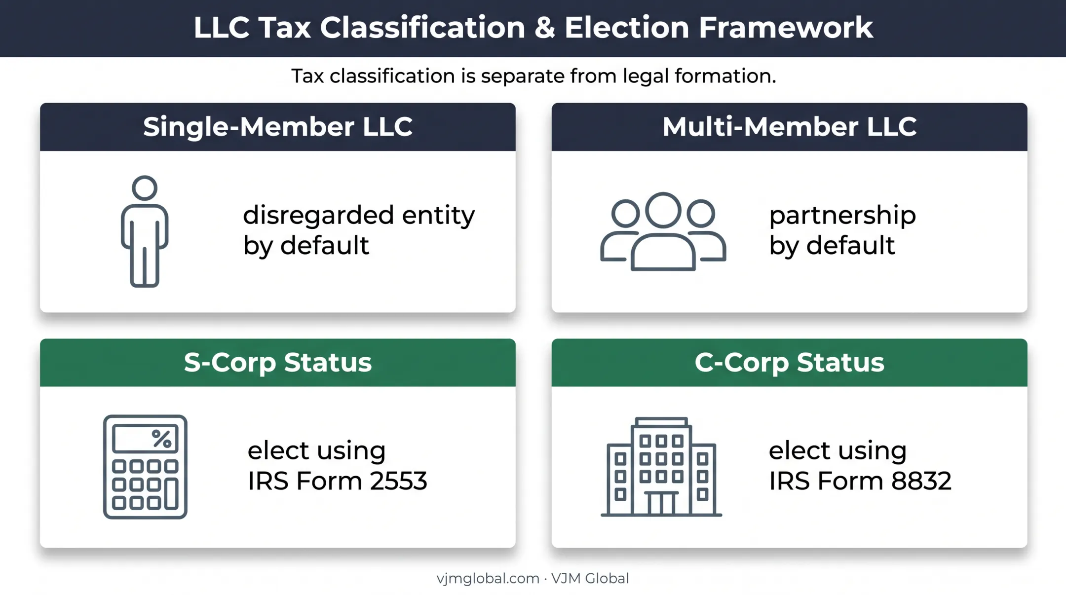 Missouri LLC federal tax classification options and IRS election forms