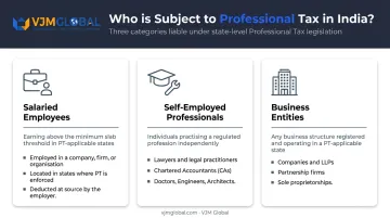 Three categories of professional tax applicability in India infographic