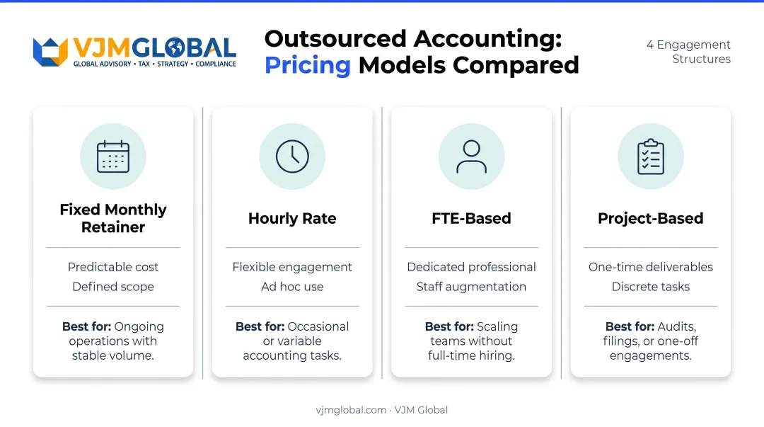 Four outsourced accounting pricing models fixed hourly FTE and project-based comparison