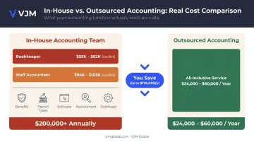 In-house versus outsourced accounting annual cost comparison including fully loaded employee expenses